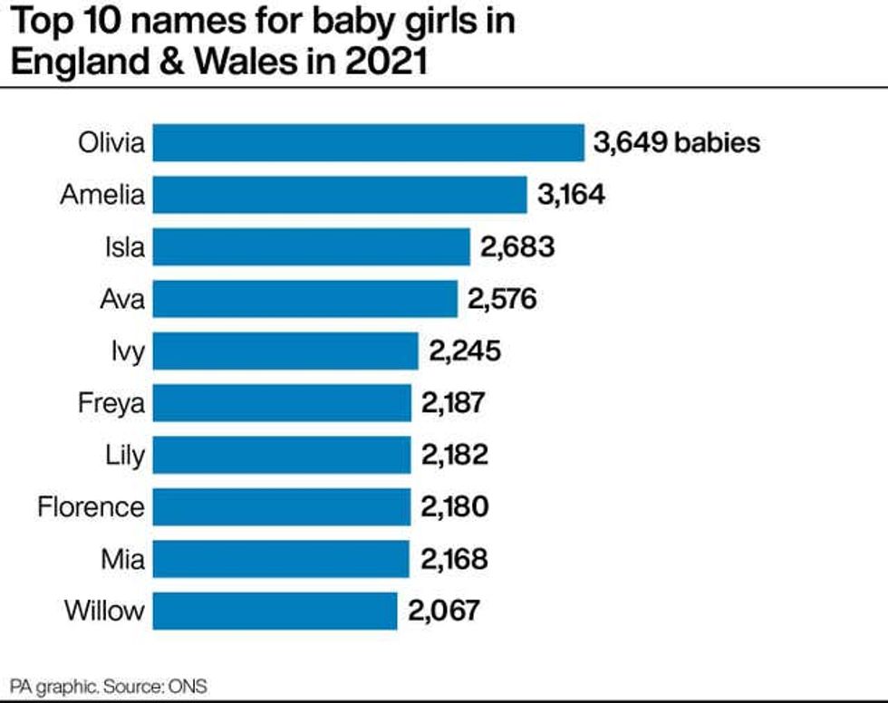 SOCIAL Names